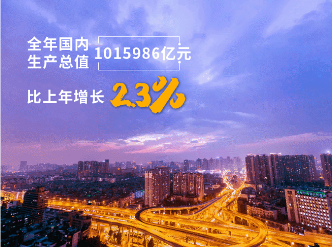 重磅！我国GDP总量突破100万亿