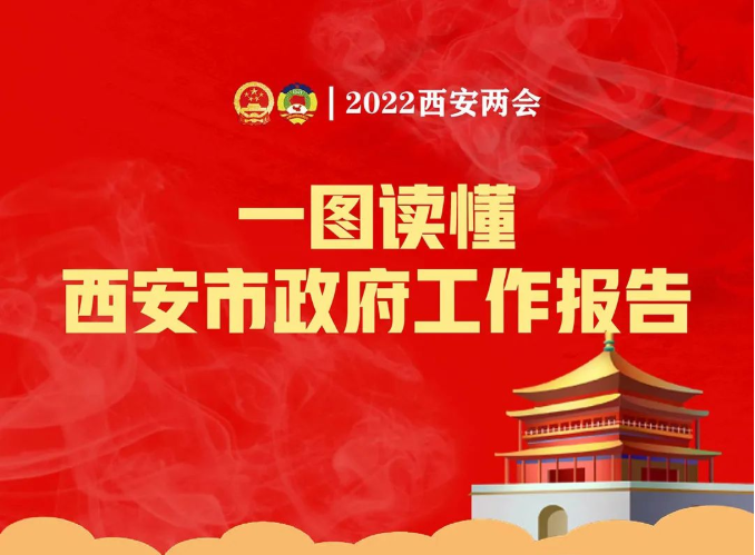 一图读懂西安市政府工作报告