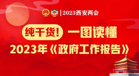 划重点！一图读懂2023年《政府工作报告》